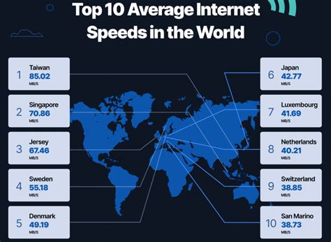 Meet the Worlds Fastest Internet 